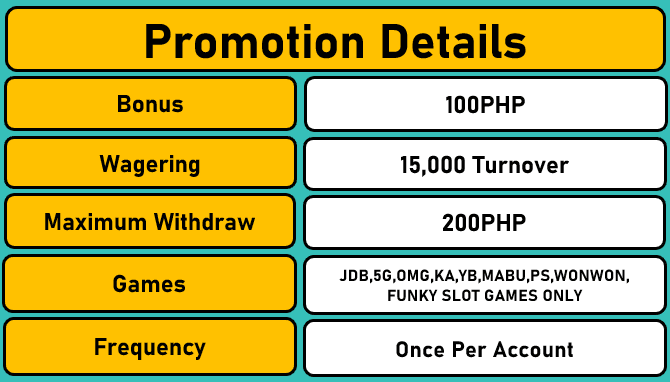 Ang MNL168 ay may karapatan na baguhin, palitan at ihinto ang promotion anumang oras na walang kaukulang abiso.